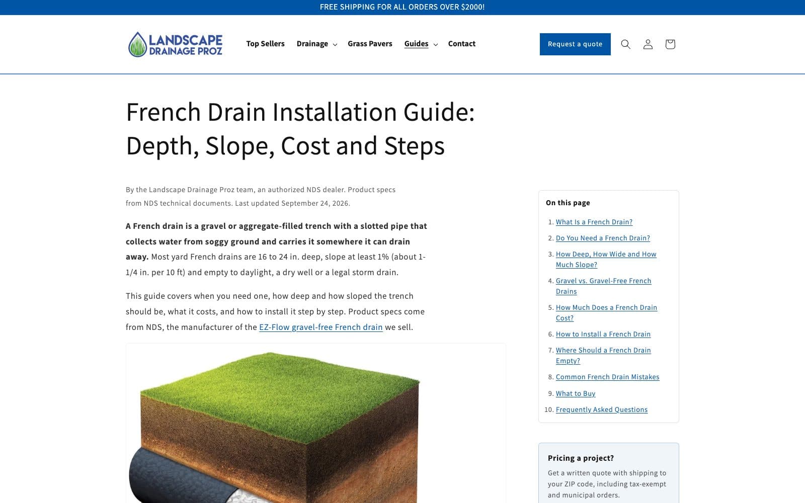 The French drain guide: the headline French Drain Installation Guide: Depth, Slope, Cost and Steps, a byline reading By the Landscape Drainage Proz team, an authorized NDS dealer, product specs from NDS technical documents, last updated September 24, 2026, an opening answer giving a depth of 16 to 24 inches and a slope of at least 1%, and an On this page box listing ten sections from What Is a French Drain to Frequently Asked Questions.